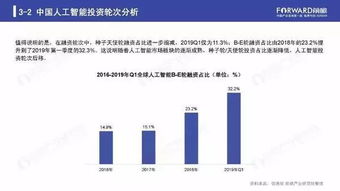 2019人工智能行業現狀與發展趨勢報告 聚焦應用軟件開發