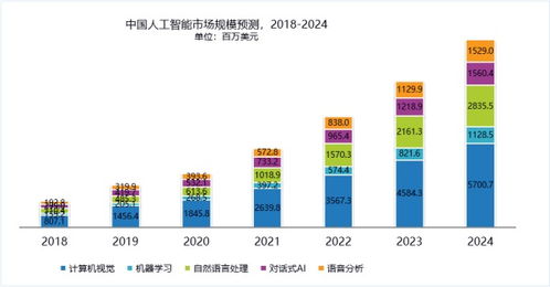 云從科技領跑，IDC報告揭示中國AI應用軟件開發市場強勁增長